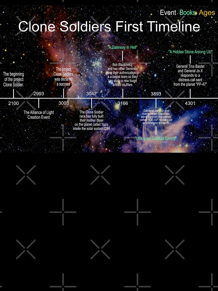 Planet Warz 5000 - Clone Soldier - Timeline by Brazz Official