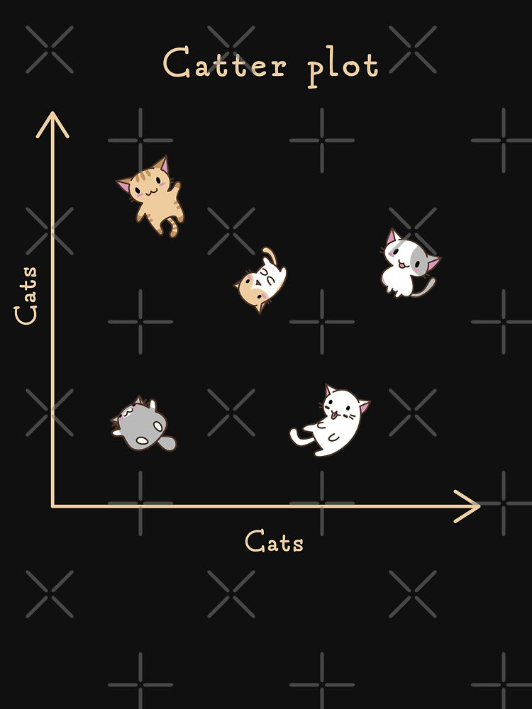 Catter plot by visualizards