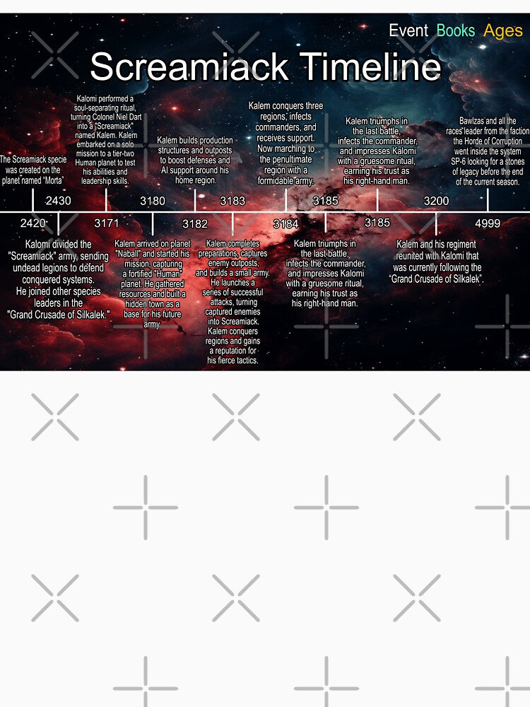 Planet Warz - Screamiack - Timeline by Brazz Official