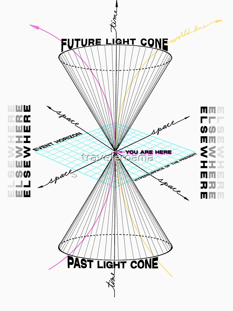 Light Cone Diagram by traveleroama