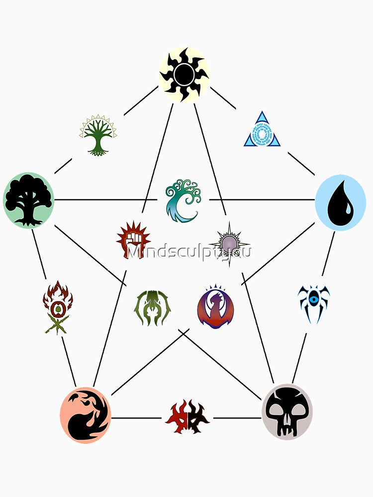 Guilds of Magic by Mindsculptyou