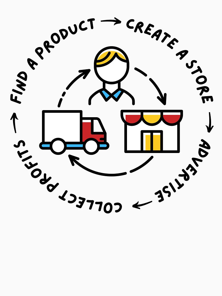 Dropshipping Plan for Dropshippers eCom by to-esu