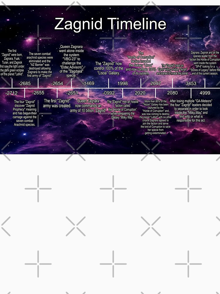 Planet Warz 5000 - Zagnid - Timeline by Brazz Official