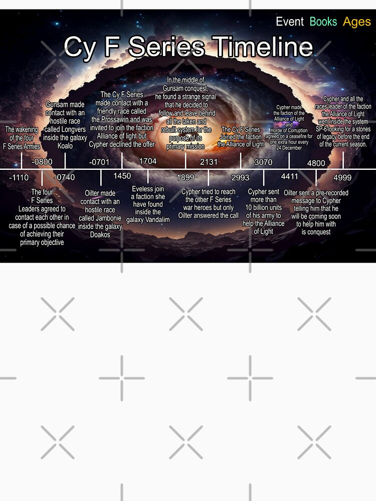 Planet Warz 5000 - Cy F Series - Timeline by Brazz Official
