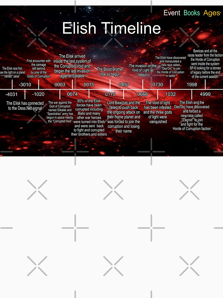 Planet Warz 5000 - Elish - Timeline by Brazz Official