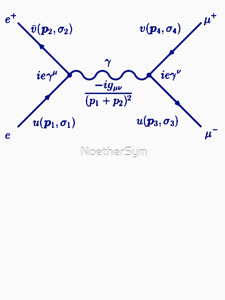 Feynman diagram electron positron pair annihilation blue by NoetherSym