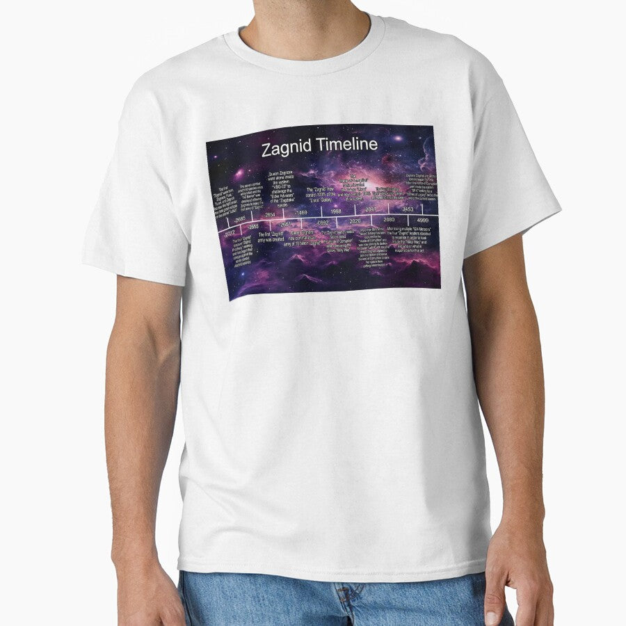 Planet Warz 5000 - Zagnid - Timeline by Brazz Official