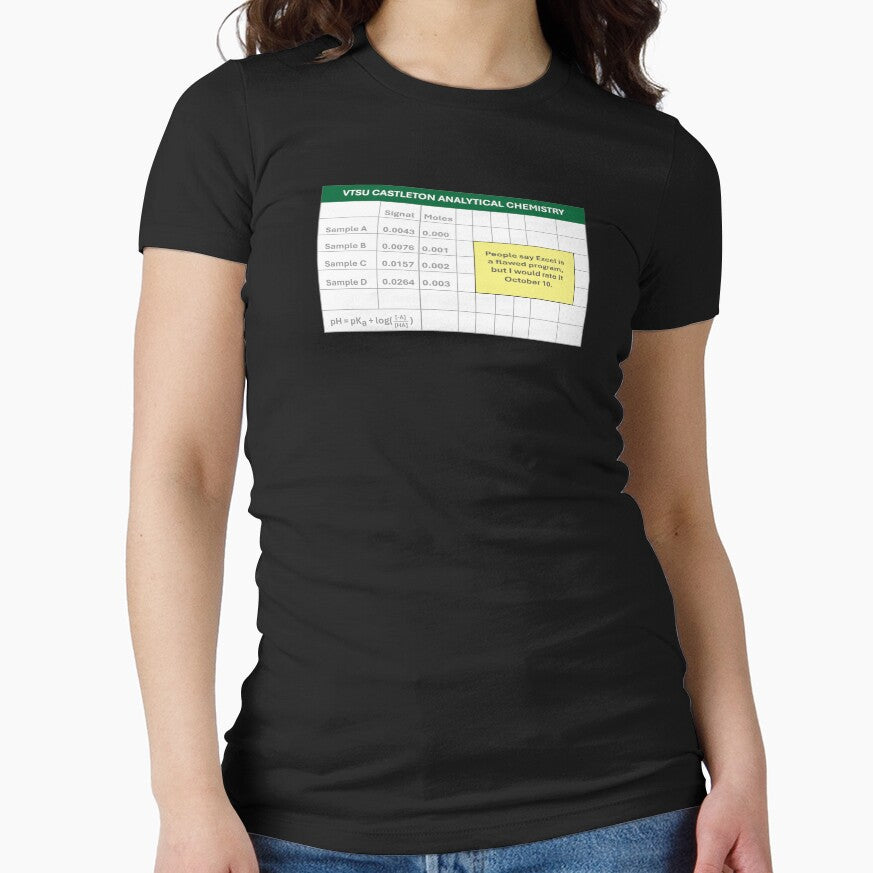 Analytical Chem (Castleton, no year) by STEM Shenanigans